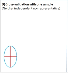 Cross-validation applied to an independent sample. Our analysis suggests that in this case block cross-validation is no better than random cross-validation.
